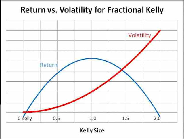 حدود المخاطرة المسموح والمرغوب فيها بالفوركس Forex