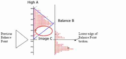 مقدمة عن J-Charting في سوق الفوركس Forex