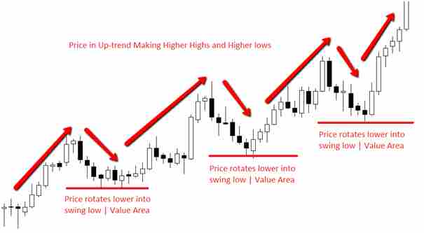 كيفية اختيار أفضل Trends للتداول في سوق الفوركس Forex