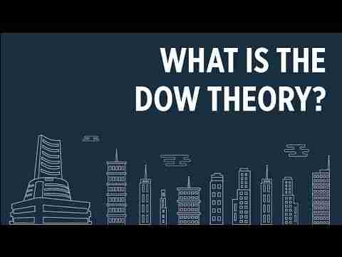 المبادئ الأساسية لنظرية داو Forex