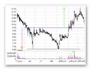 أشكال فنية مفيدة لمتداولي في الفوركس Forex