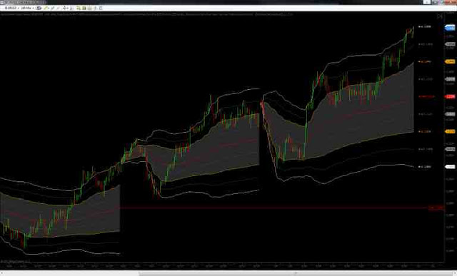 التداول مع مؤشرات VWAP و MVWAP في الفوركس Forex
