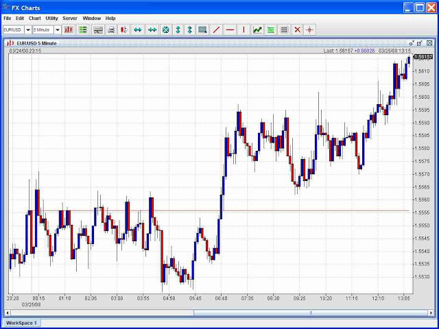 طرق تجنب تجارة الفوركس المزيفة في ساعات الصباح forex